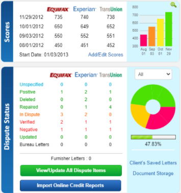 Credit Consultation &amp; Audit