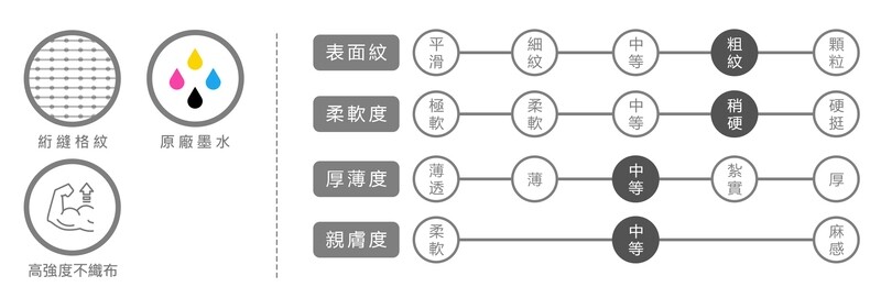 客製 滿版 印花 不織布 絎縫布 22針