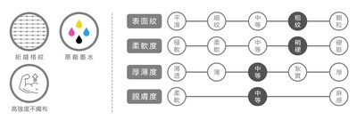 客製 滿版 印花 不織布 絎縫布 22針