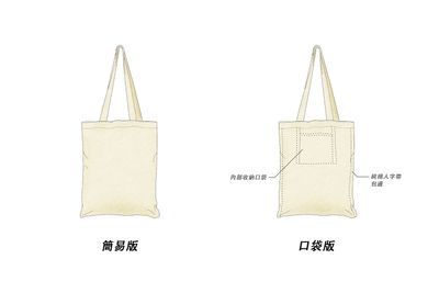 棉帆布提袋 (純素材)