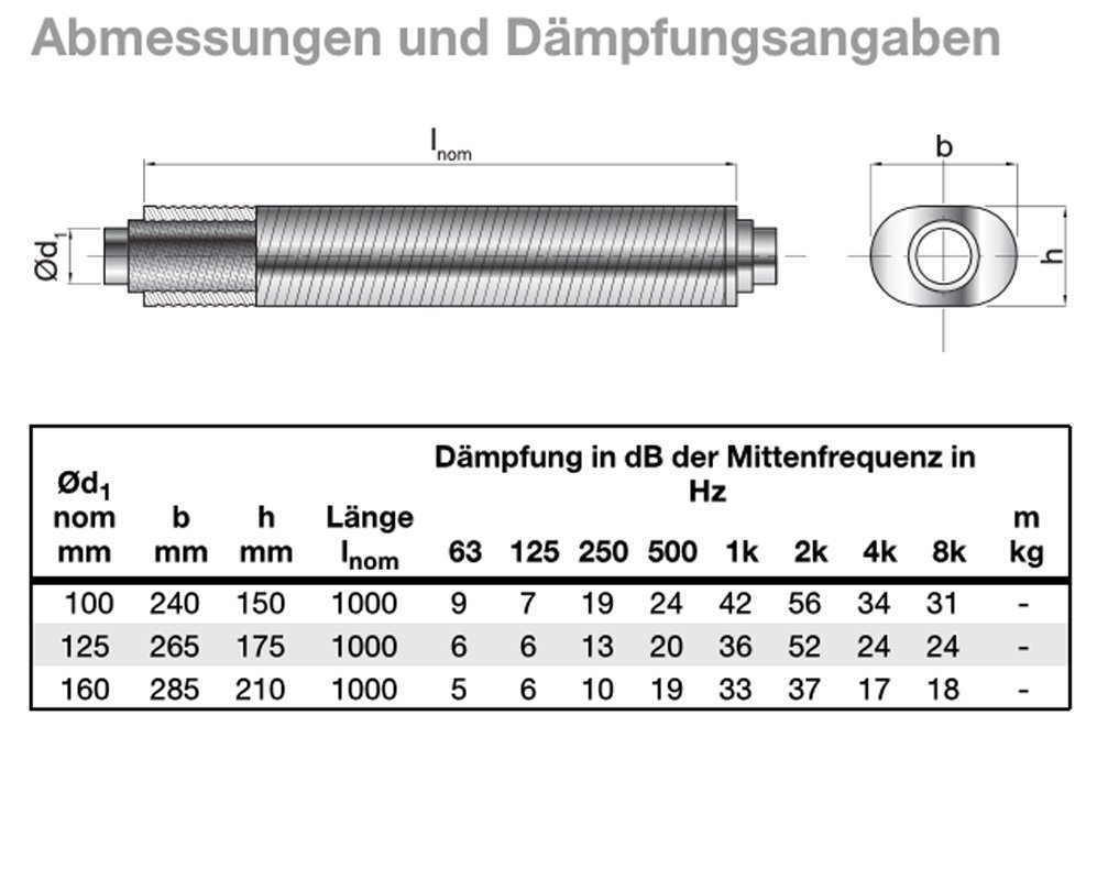 Telefonie Schalldämpfer Rohr Lüftung oval LTSDO NW 125 mm 