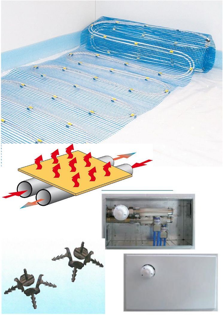 Jollytherm Warmwasser Fussbodenheizung Aquaheat Professional inkl. Verteiler u. RTL-Ventil  2,5 m² bis 20 m²