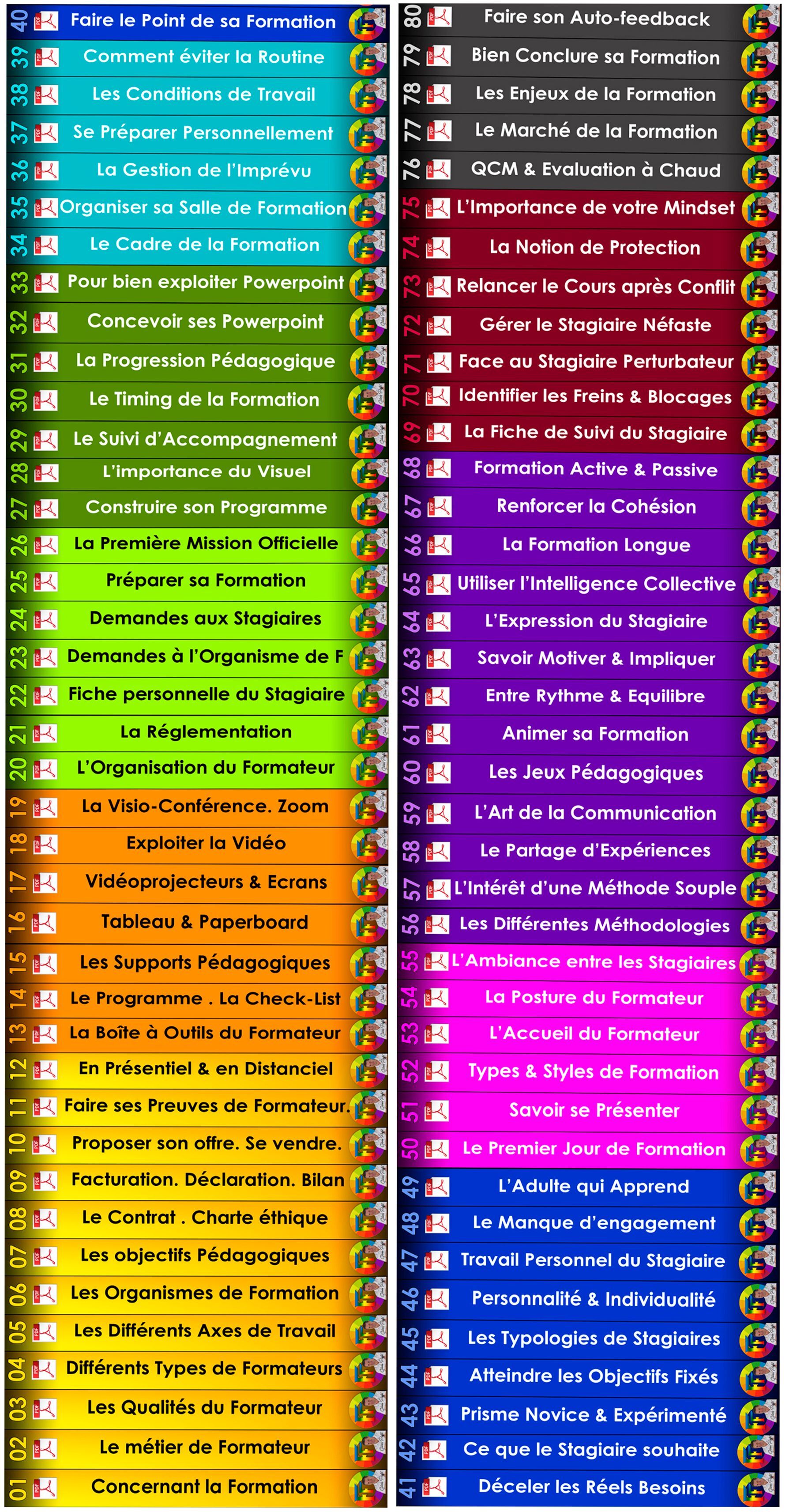 PACK COLLECTION 80 PDF FORMATION DE FORMATEUR, FORMATRICE
