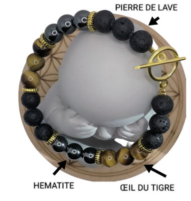 Les combo Triple protection