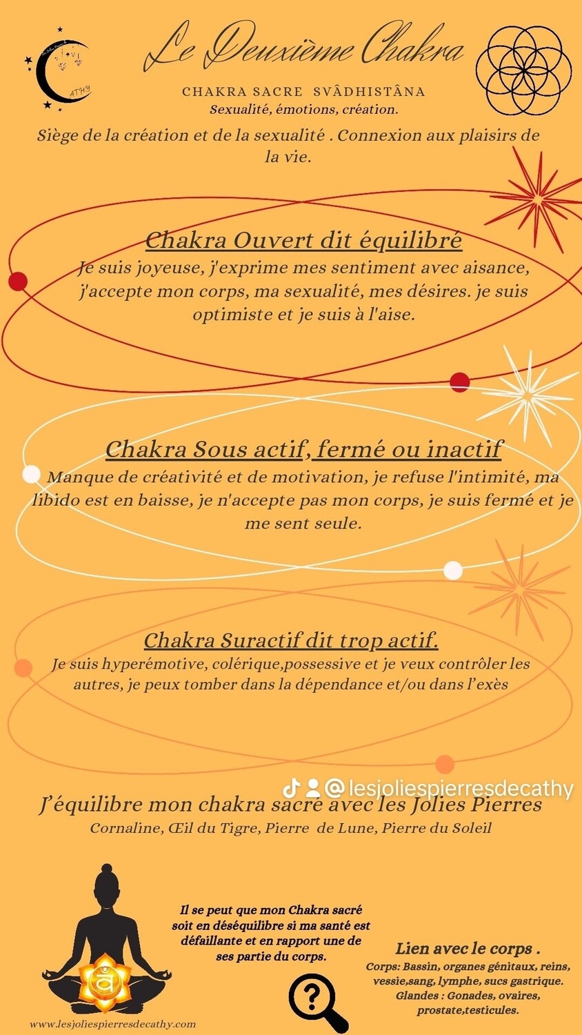 Combos Abondance &amp; Confiance en soi