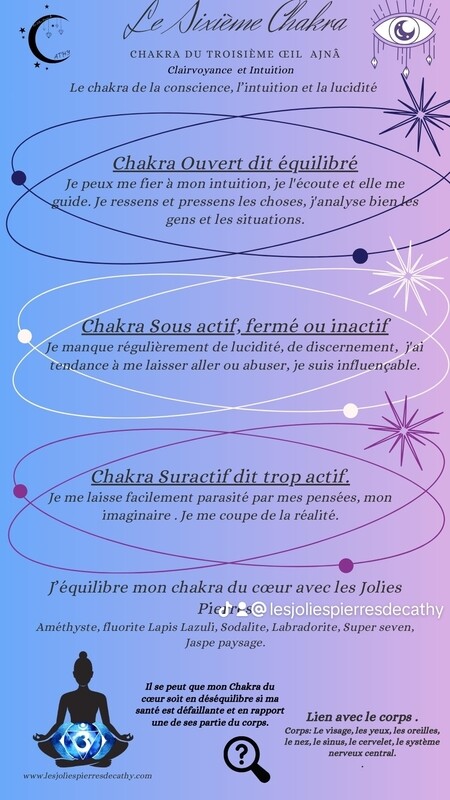 Chakra du 3ème Œil