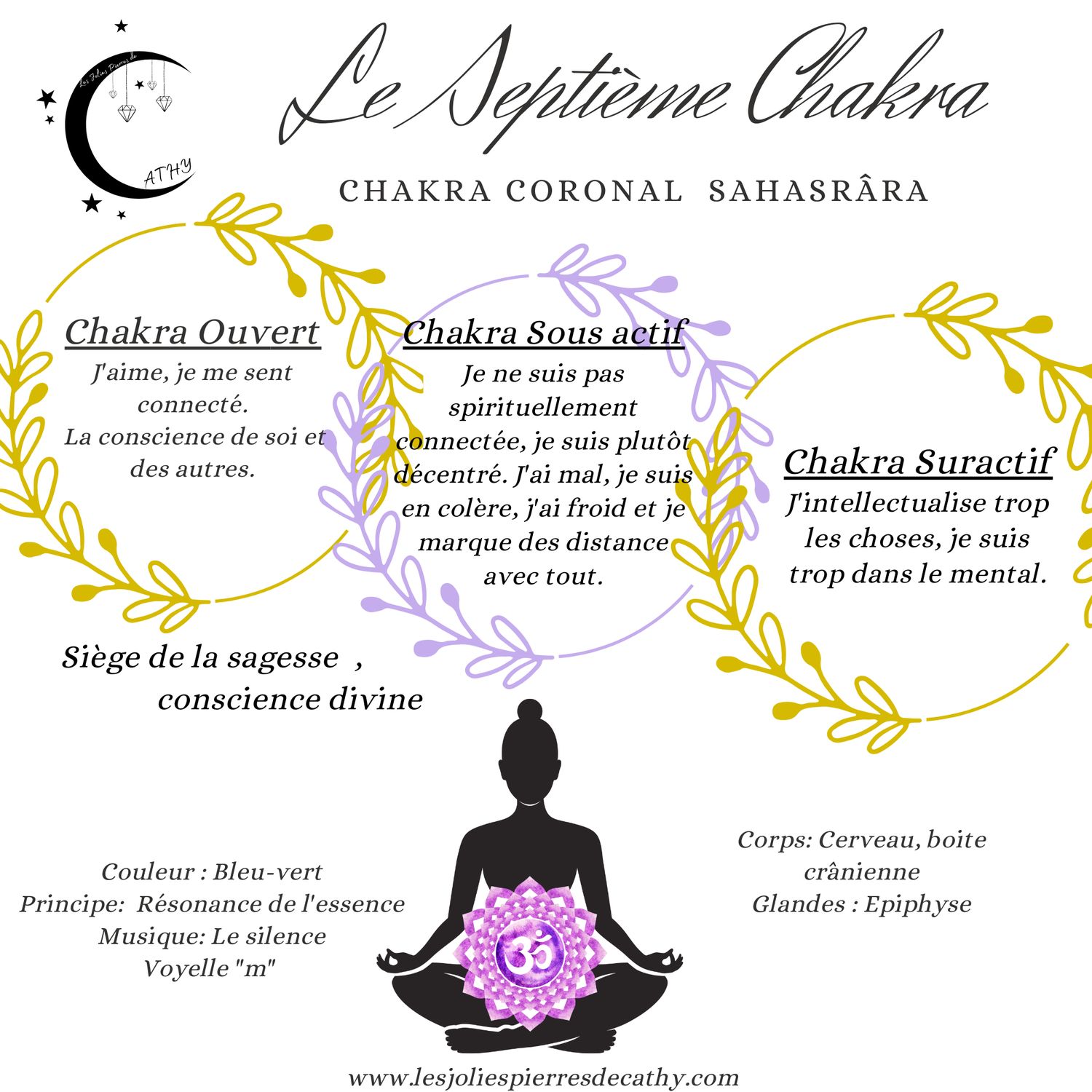 Chakra couronne