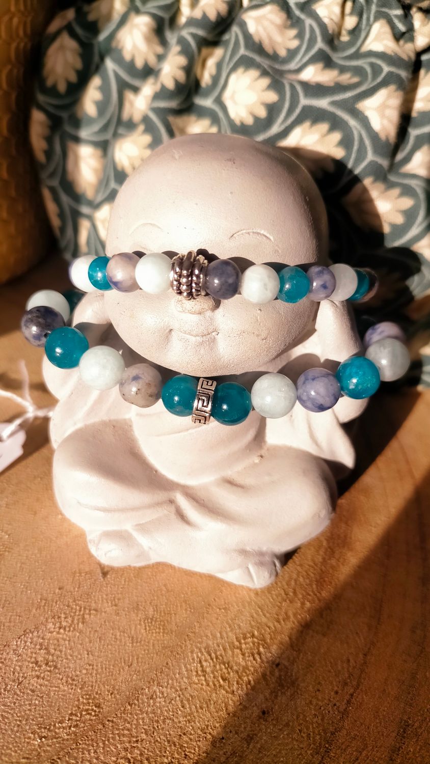 Chakra de la gorge
