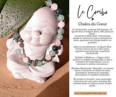 Chakra du Coeur