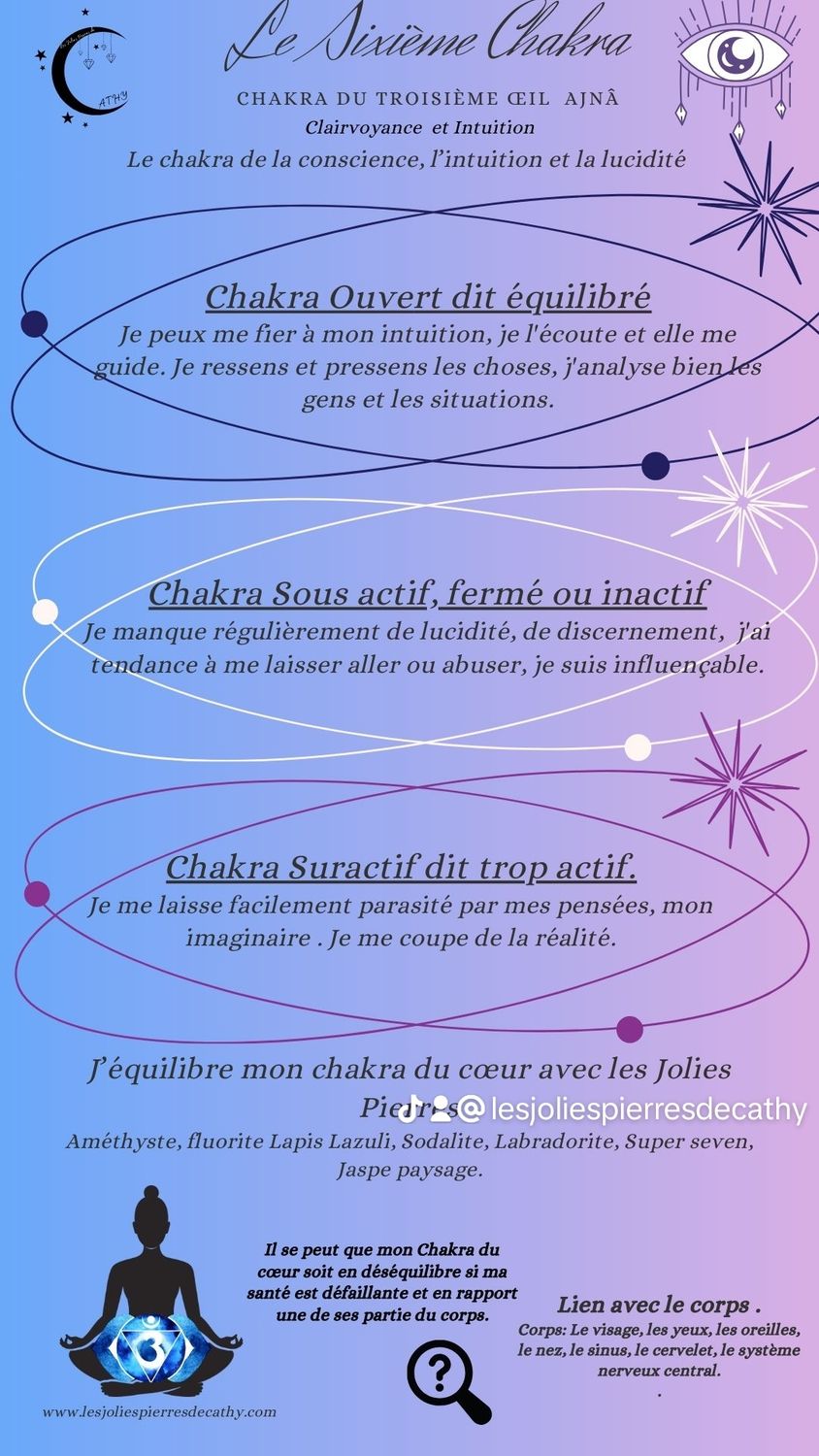 Chakra du 3ème Œil