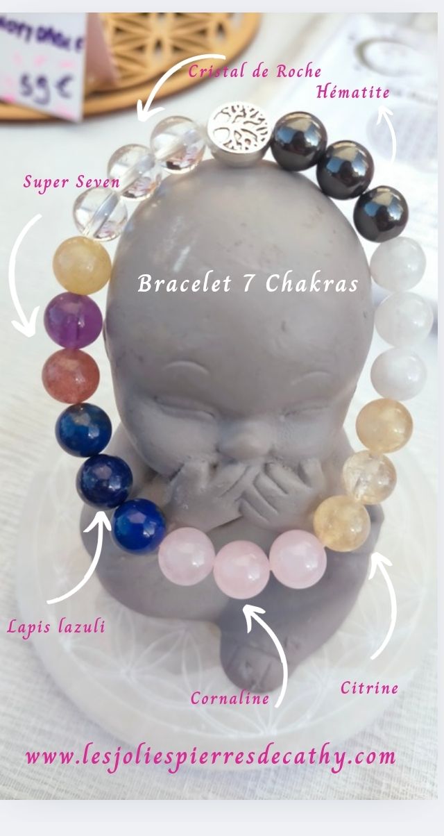 7 Chakras 