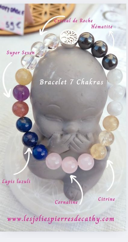 7 Chakras 