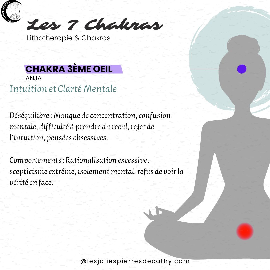 7 Chakras 