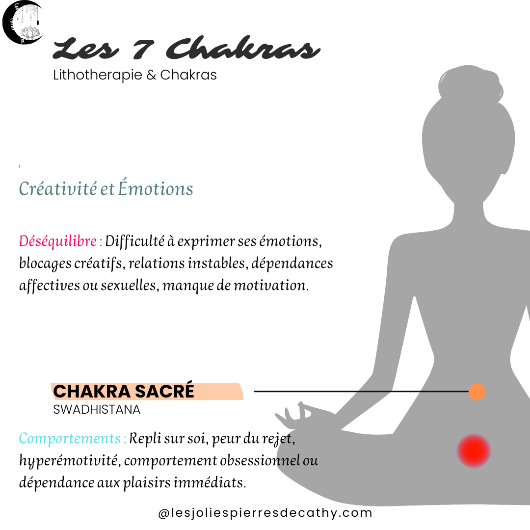 7 Chakras 
