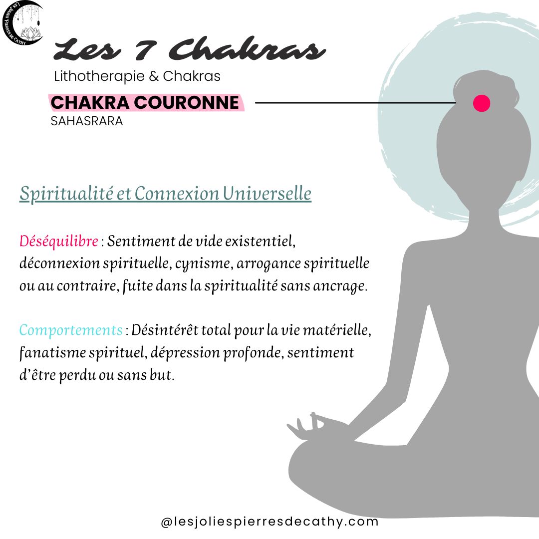 7 Chakras 