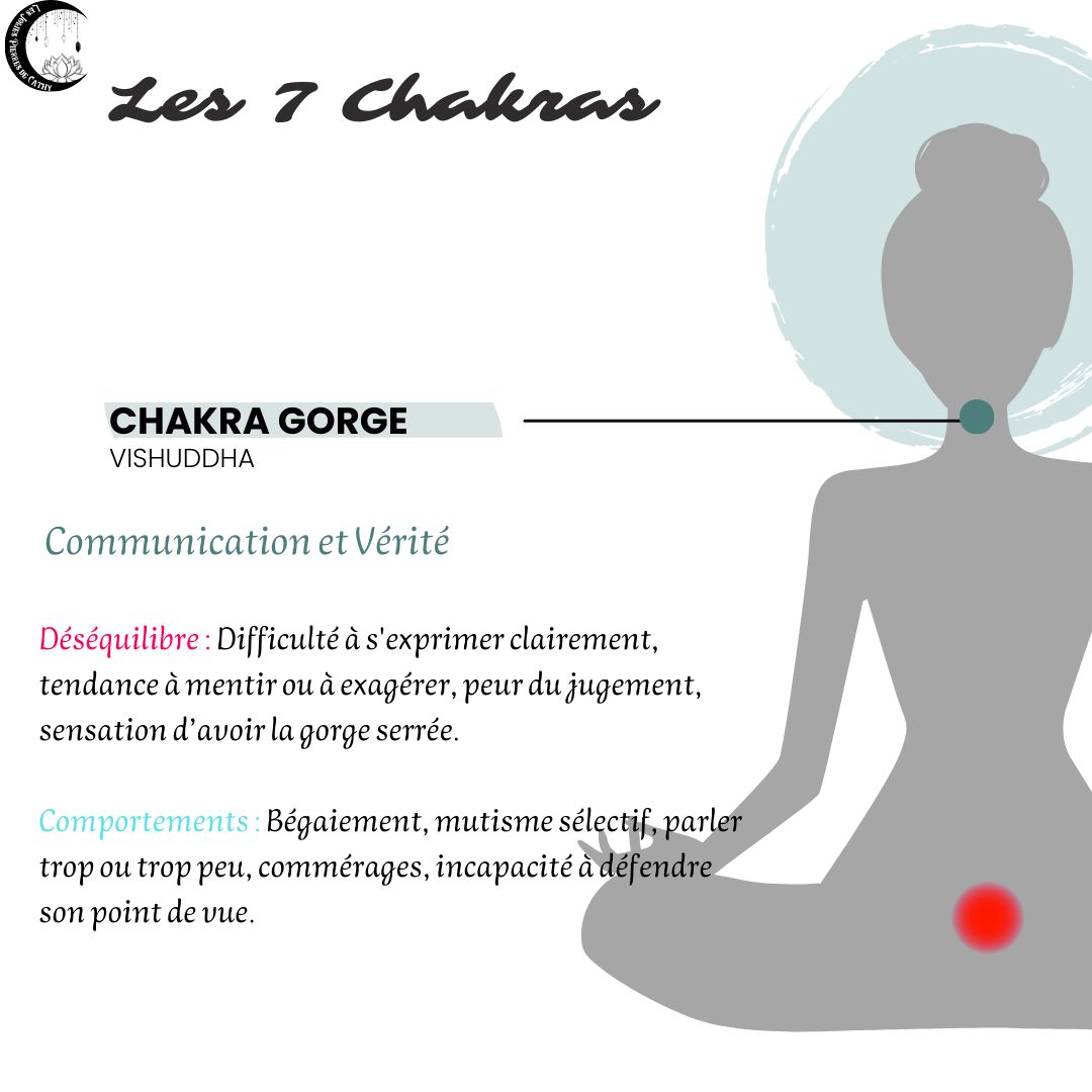 7 Chakras 