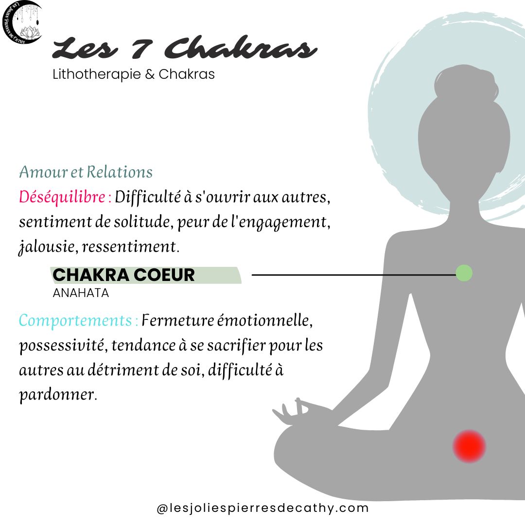 7 Chakras 