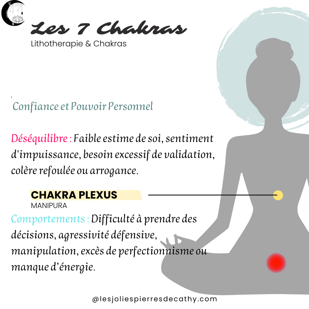 7 Chakras 