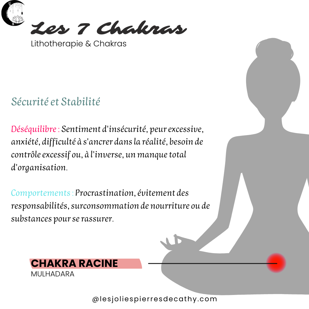 7 Chakras 