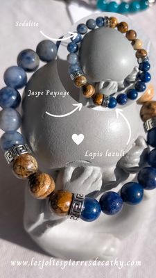 Chakra du 3ème Œil