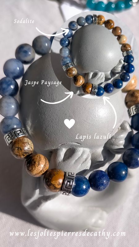 Chakra du 3ème Œil