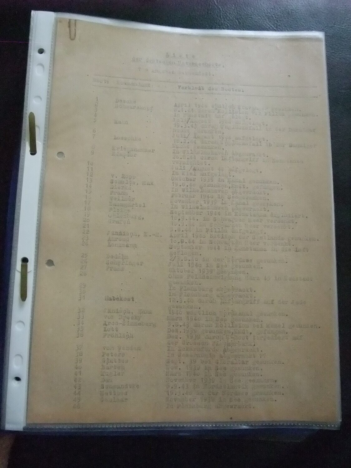 Liste aller deutschen U-Boote mit Kommandant und Schicksal