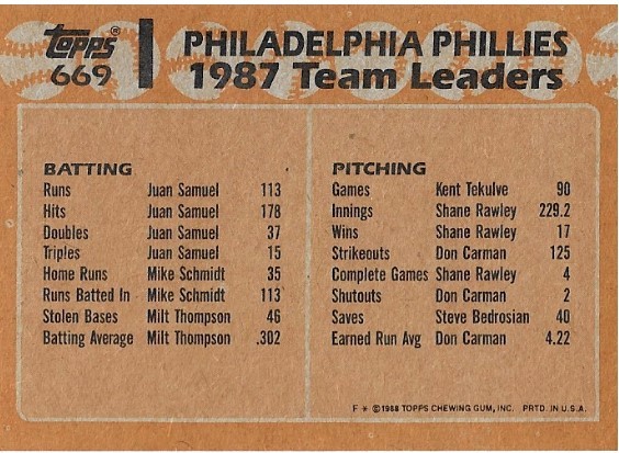 Ryan, Mike / 1988 Philadelphia Phillies | Topps #669 | With Lance Parrish