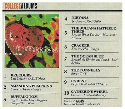 Breeders, The / Last Splash - At #1 On College Albums Chart | November 1993