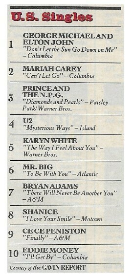 Michael, George / Don&#39;t Let the Sun Go Down On Me (U.S. Singles #1) | Magazine Chart | March 1992 | with Elton John