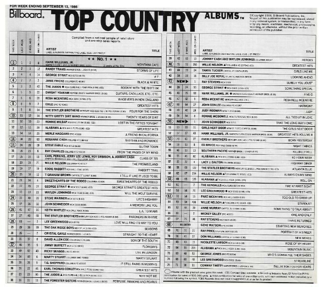 Williams, Hank (Jr.) / Montana Cafe | Top Country Albums Chart | September 1986