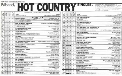 Williams, Hank (Jr.) / Born to Boogie | Hot Country Singles Chart | August 29, 1987