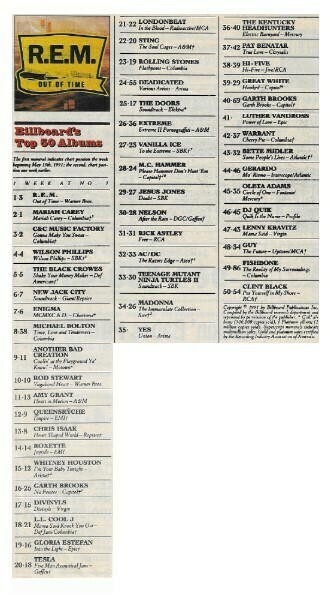 R.E.M. / Out of Time - Billboard's Top 50 Albums / 1991