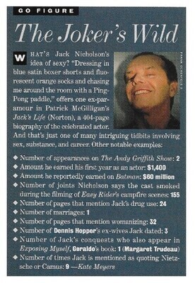 Nicholson, Jack / The Joker's Wild / 1994