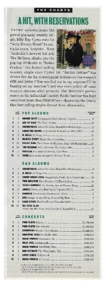 McGraw, Tim / A Hit, with Reservations / 1994