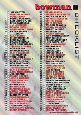 Bowman / 1994 Checklist (1-184) | Bowman #679