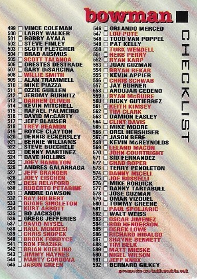 Bowman / 1994 Checklist (499-682) | Bowman #682
