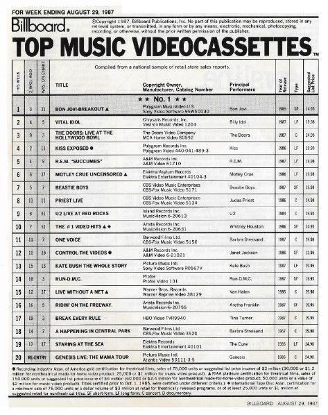 Bon Jovi / Bon Jovi-Breakout - Top Music Videocassettes / 1987