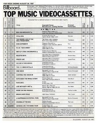 Bon Jovi / Bon Jovi-Breakout - Top Music Videocassettes / 1987