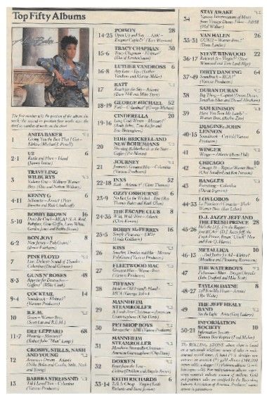 Baker, Anita / Top Fifty Albums (January 1989)