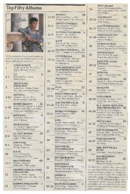 Baker, Anita / Top Fifty Albums (January 1989)