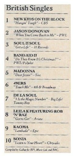 New Kids on the Block / British Singles #1-Hangin&#39; Tough (1990)