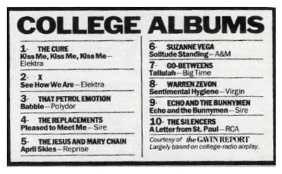 Cure, The / College Albums #1-Kiss Me, Kiss Me, Kiss Me (1987)