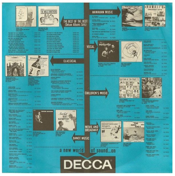 Decca / A New World of Sound...On Decca (1969)