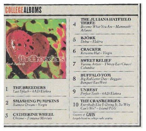 Breeders, The / Last Splash - College Albums No. 1 (1993)