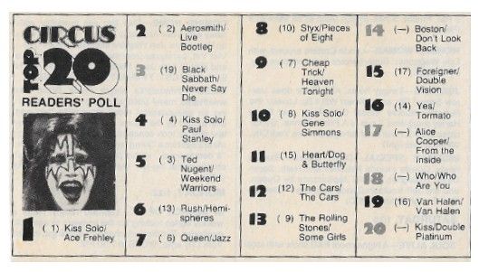 Kiss / Kiss Solo: Ace Frehley (1979) - at Number One