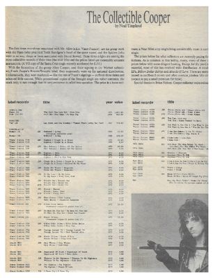 Cooper, Alice / The Collectible Cooper / 1990