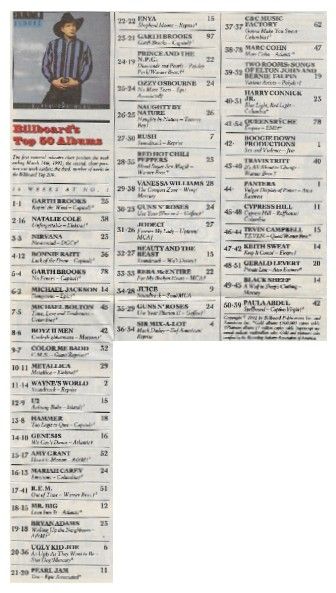 Brooks, Garth / Ropin&#39; the Wind-Billboard&#39;s Top 50 Albums / 1992