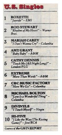 Roxette / U.S. Singles-Joyride #1 / 1991