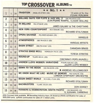 Perlman, Itzhak / Top Crossover Albums Chart / July 4, 1987 | Magazine Article (1987)