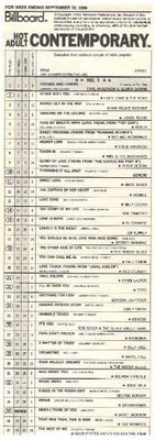 Anderson, Carl (and Gloria Loring) / Friends and Lovers - #1 Hot AC Chart | Magazine Chart (1986)